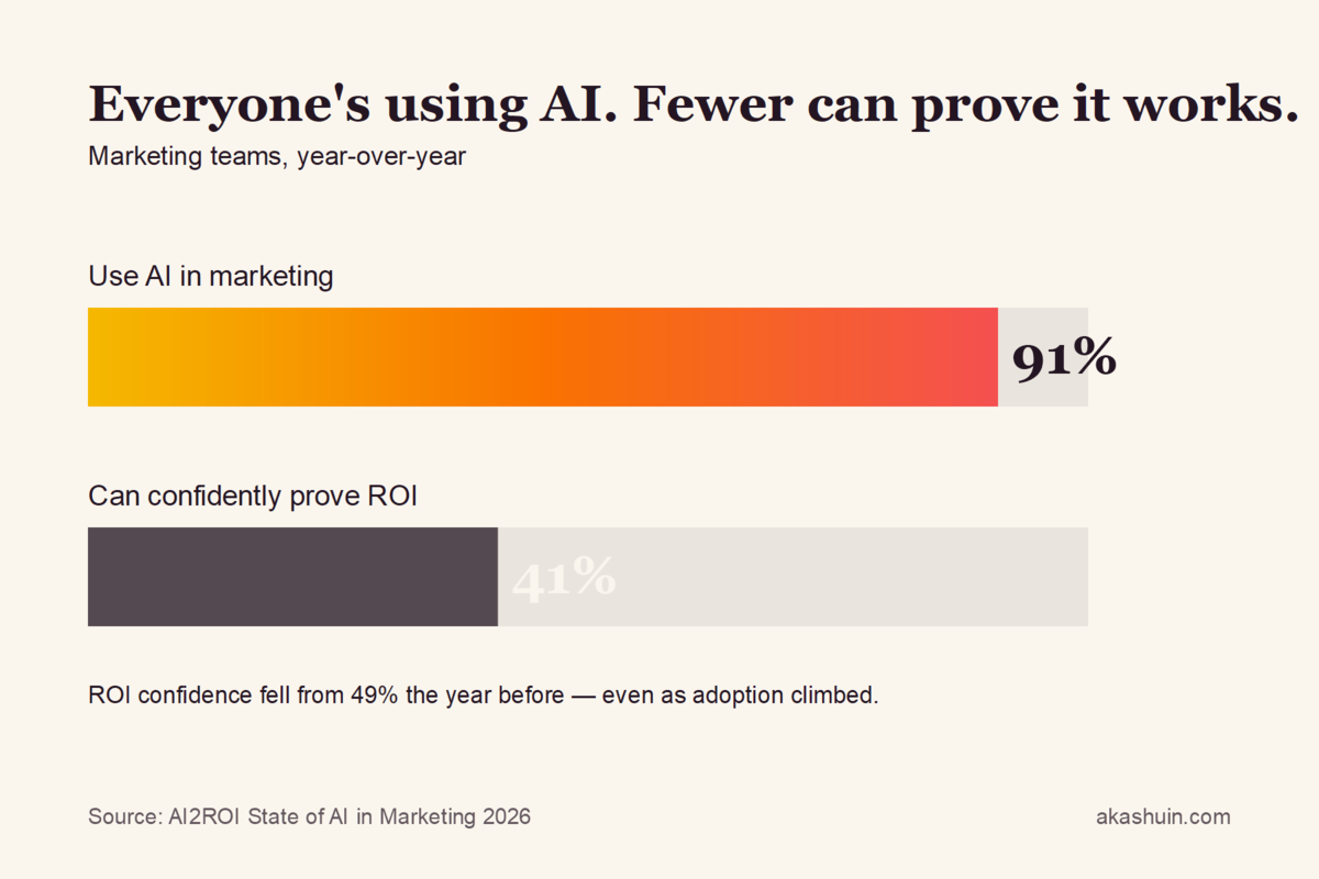 Everyone’s writing with AI. Platforms just started punishing it.